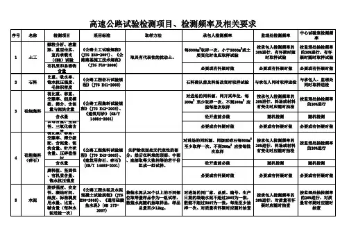 高速公路所有试验检测项目、检测频率及相关要求