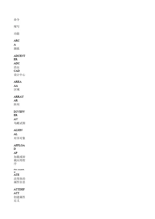 浩辰cad常用快捷键