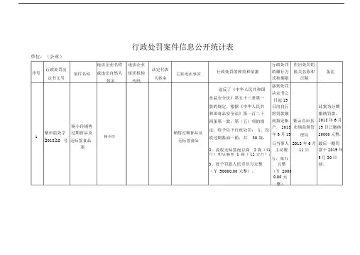行政处罚案件信息公开统计表.doc