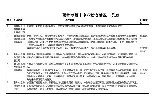 预拌混凝土企业检查情况一览表