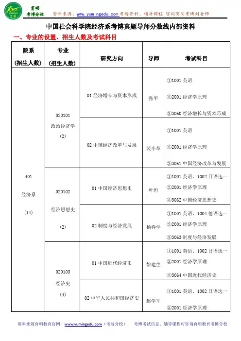 中国社会科学院经济系考博真题导师分数线内部资料