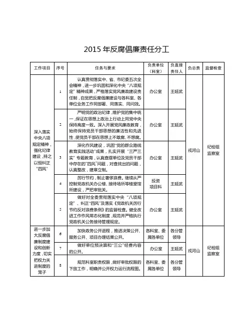 2015年反腐倡廉责任分工