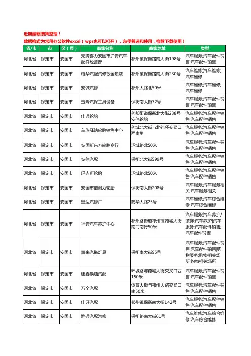 2020新版河北省保定市安国市汽车用品工商企业公司商家名录名单黄页联系方式大全74家