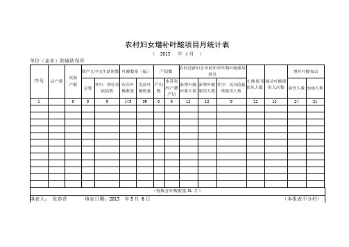 阳城区农村妇女增补叶酸项目月统计表[1]2
