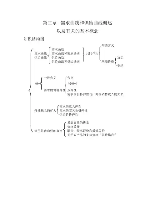 微观经济学各章知识结构图