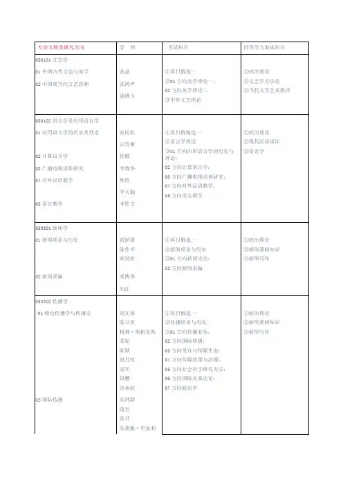 中国传媒大学XXXX硕士研究生招生专业考试科目目录及其参考书