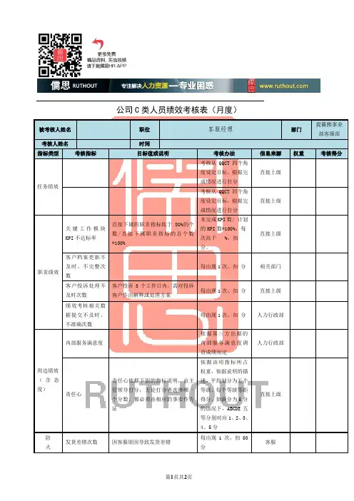 绩效考核表(客服经理)