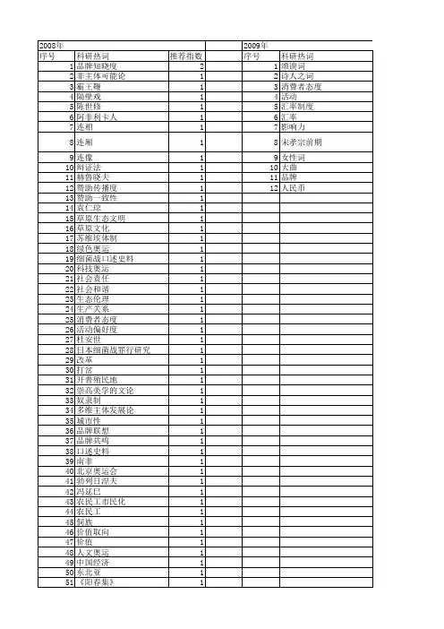 【国家社会科学基金】_踏_基金支持热词逐年推荐_【万方软件创新助手】_20140806