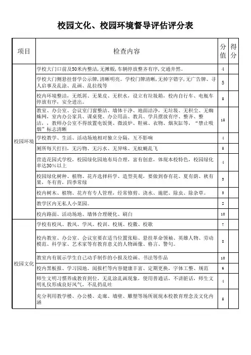校园文化、校园环境督导评分表