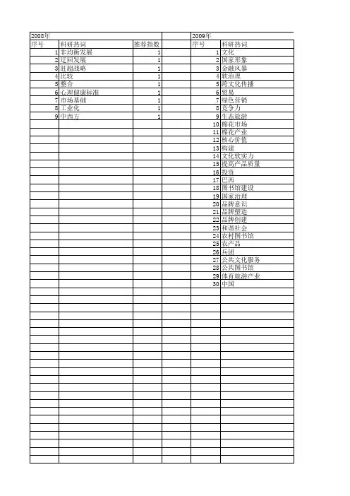 【国家社会科学基金】_战略塑造_基金支持热词逐年推荐_【万方软件创新助手】_20140808