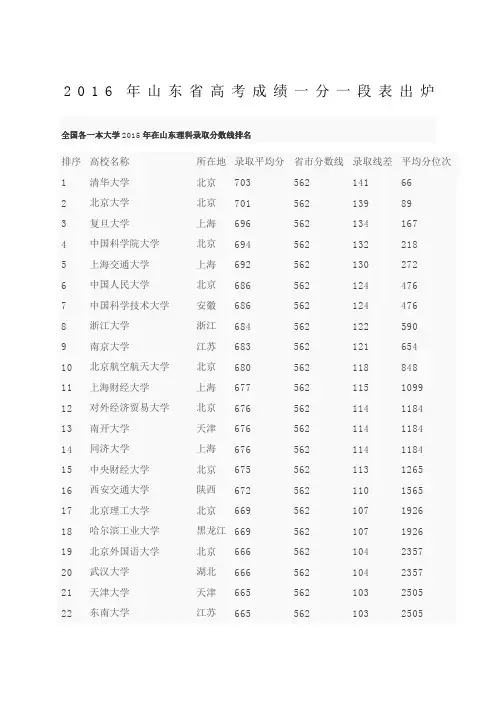 06山东高考分数段