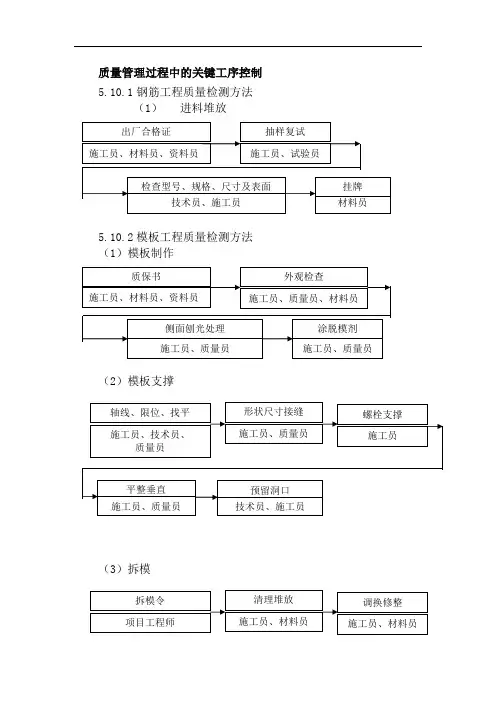 质量管理过程中的关键工序控制