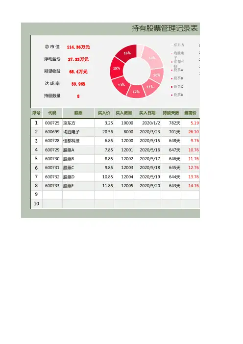 股票买卖记录表