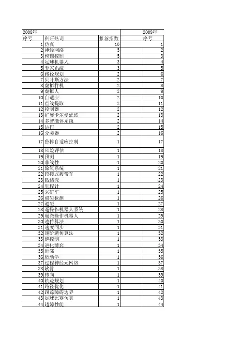 【计算机仿真】_专家_期刊发文热词逐年推荐_20140723