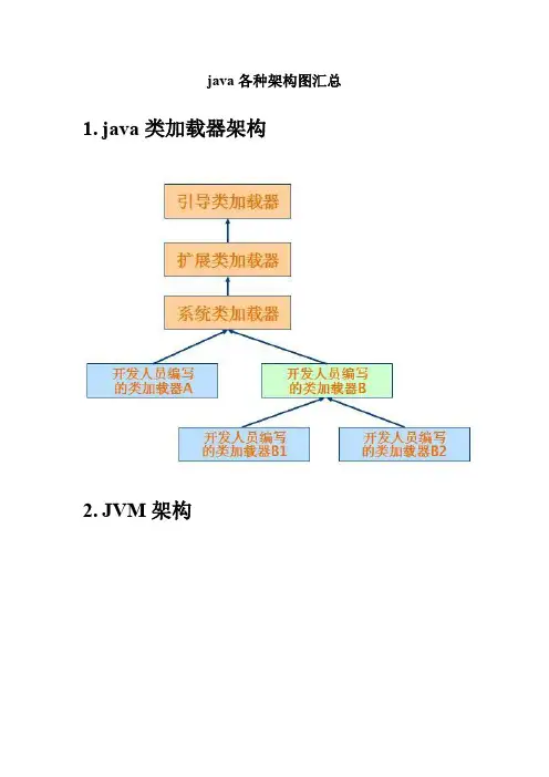 30种java技术框架 方案架构图汇总