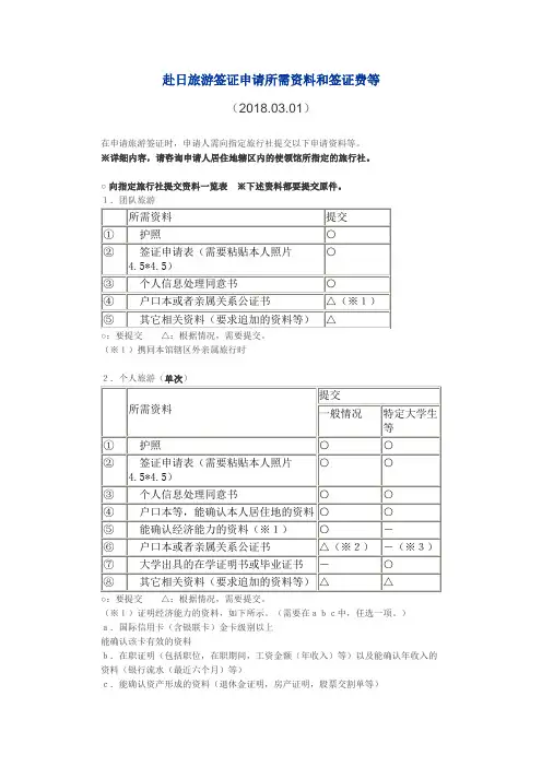 赴日旅游签证申请所需资料和签证费
