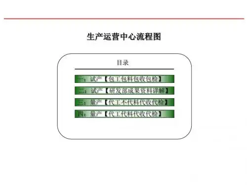公司生产运营中心流程图(试产与量产)