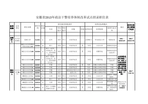 安徽政法干警职位表