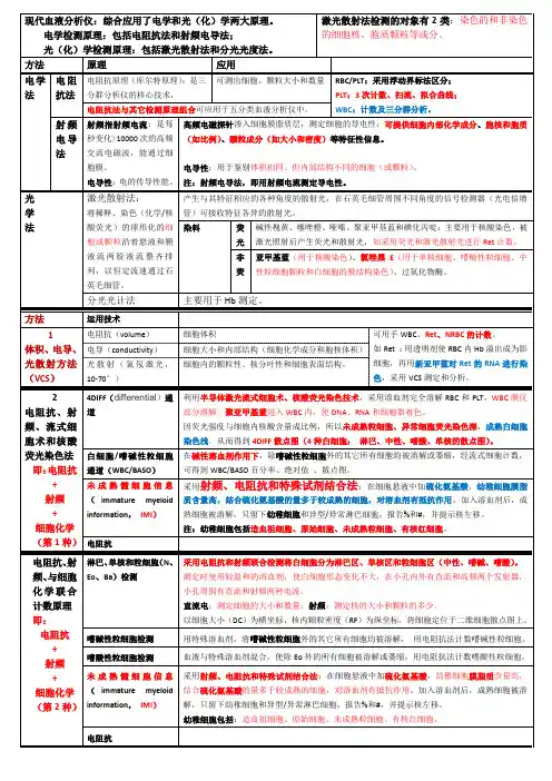 7---血液分析仪检测原理