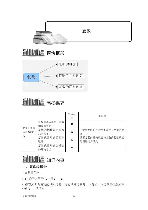 复数.知识框架