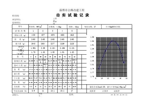 击实试验表格