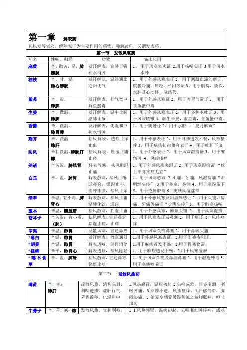 中药学经典药品搜集大全