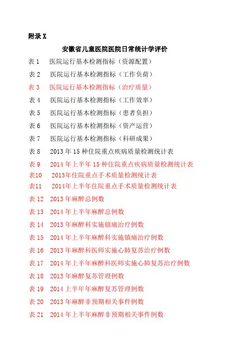 医院运行基本监测指标Word版