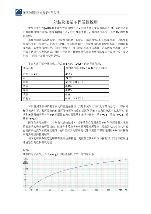 苯胺及硝基苯挥发性说明