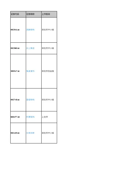 产城会-钢结构重点企业(深沪上市公司)2018年营业收入及利润情况