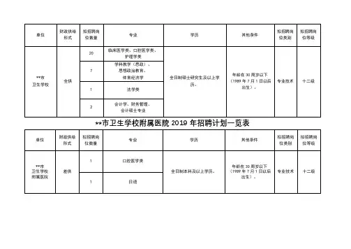 XX市卫生学校附属医院2019年招聘计划一览表【模板】