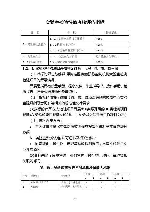实验室检验绩效考核评估指标