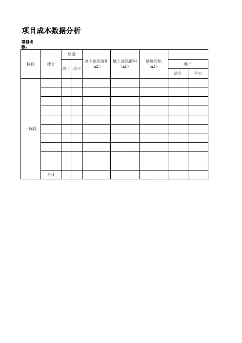 项目总包成本数据分析