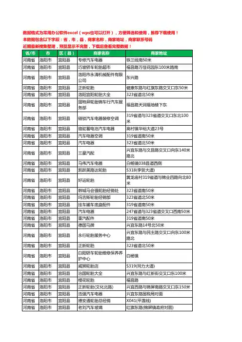 新版河南省洛阳市宜阳县汽车用品工商企业公司名录名单黄页大全84家