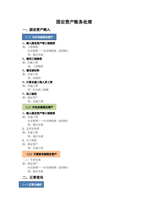 固定资产账务处理程序