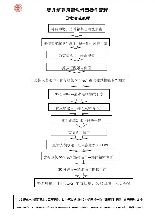 婴儿培养箱消毒流程