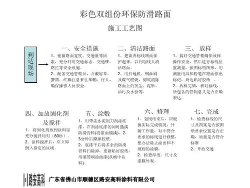 彩色防滑路面施工简介-标线涂料