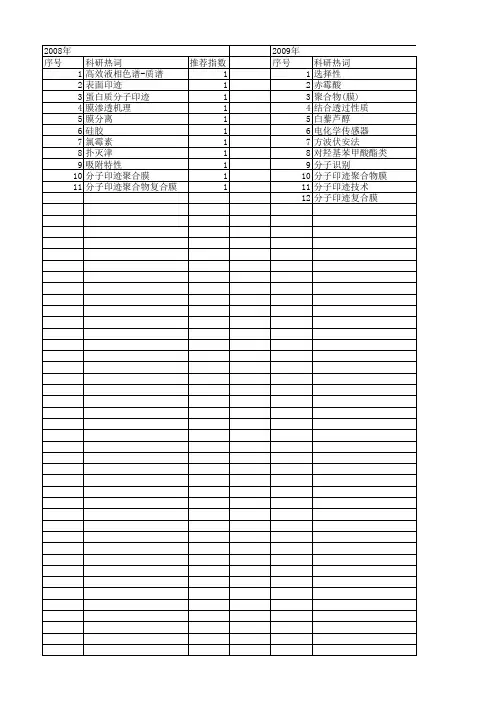 【国家自然科学基金】_分子印迹聚合物膜_基金支持热词逐年推荐_【万方软件创新助手】_20140803