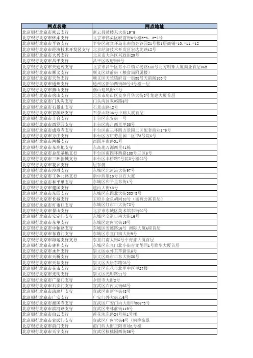 北京银行北京网点信息
