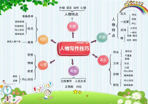 【word格式可编辑】绿色卡通风人物写作技巧思维导图小报模板