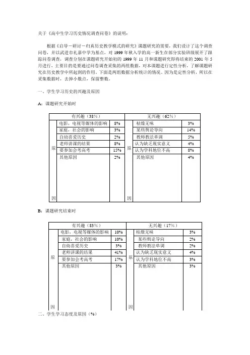 关于《高中生学习历史情况调查问卷》的说明：