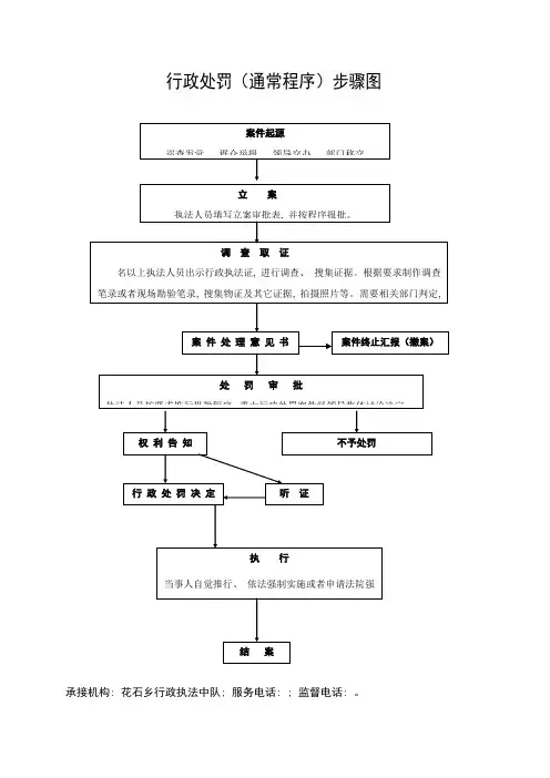 行政处罚一般程序流程图 2