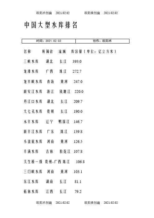 中国各大水库容量排名-中国水库容积排名之欧阳术创编
