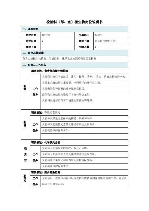 微生物检验岗位职责