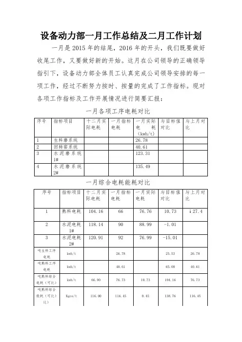 2016年1月设备动力部工作总结.doc张晓晓