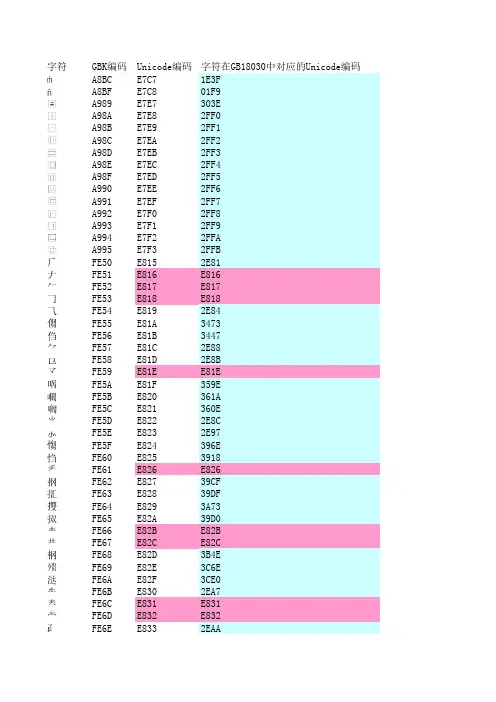 gbk和unicode编码对照表