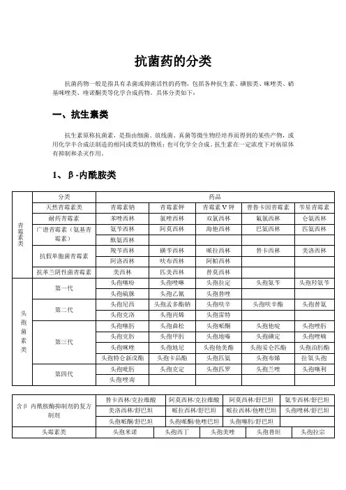 抗菌药的分类