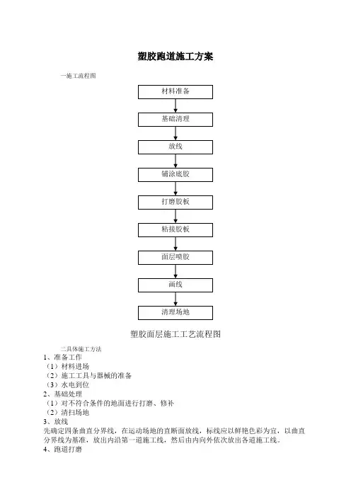 塑胶跑道施工工艺流程 2