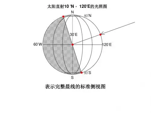 光照图