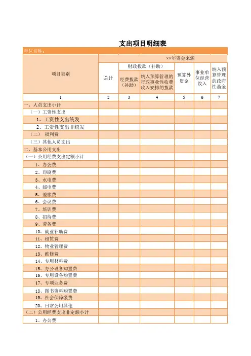 支出项目明细表Excel模板