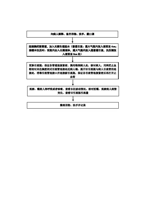 更换胸腔闭式引流瓶流程